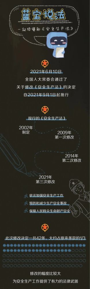 【法治宣傳】安全生產月，一起來學習修改后的《安全生產法》